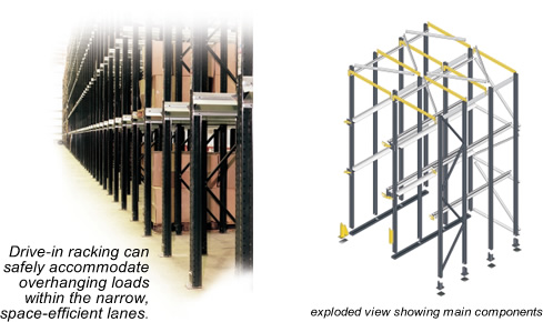 Drive In Racking Drive In Racking