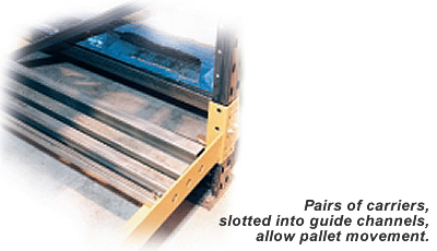Push Back Racking Push Back Racking